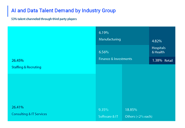 ai-and-data-talent-demand-by-industry-factored