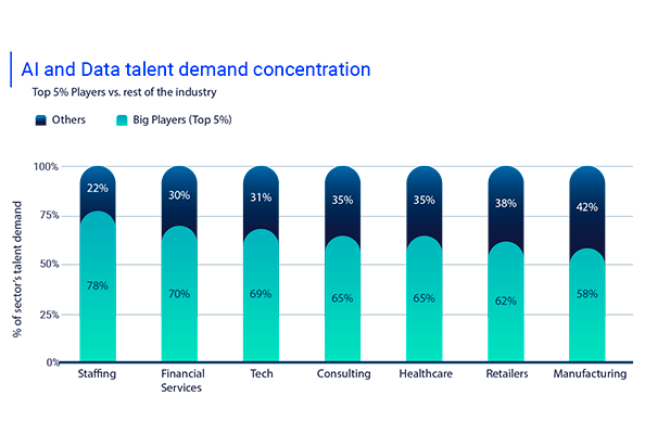 ai-and-data-talented-deman-factored